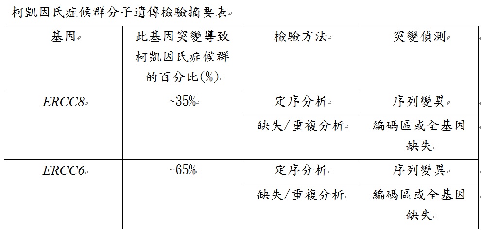 罕見疾病一點通-疾病資料庫